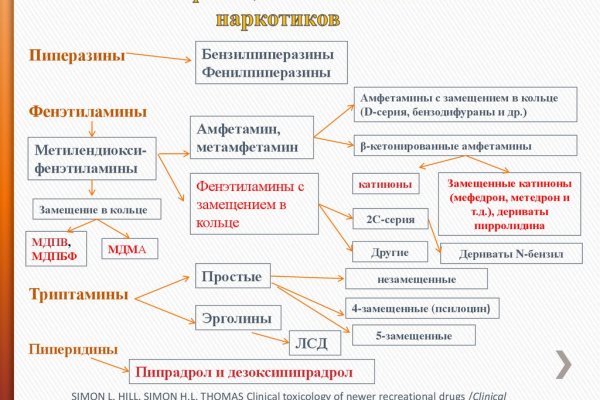 Кракен тор ссылка онион